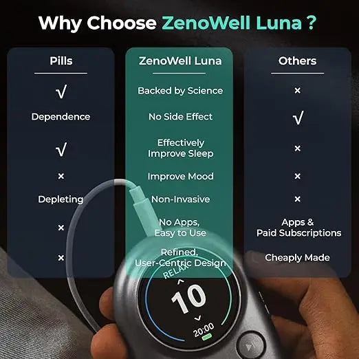 NeuroCalm™ Sleep Stimulator