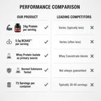 899g GOLD STANDARD 100% Whey Powders