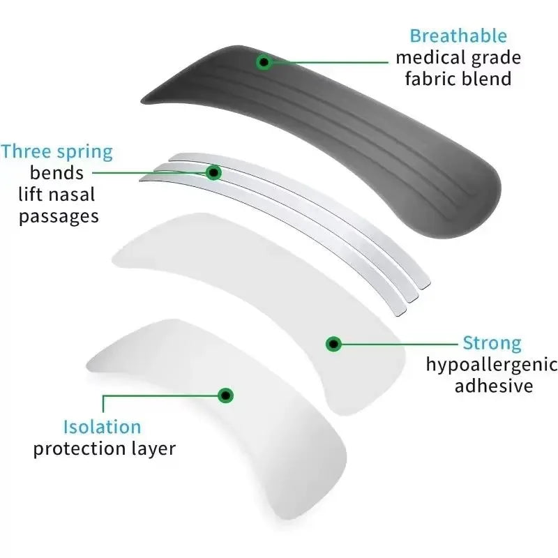 BreatheWell™ Nasal Strips