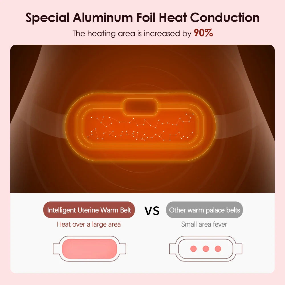 CoreRelief™ Heating Belt