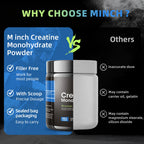 Minch Creatine Monohydrate Adult Exercise Supplements